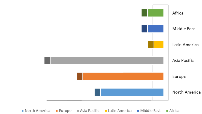 Global Automotive Cockpit Market Size, Share, Trends, Industry Statistics Report